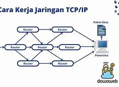 Fungsi Sloth Dalam Jaringan Adalah