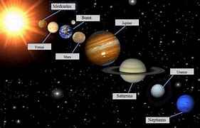 Planet Terbesar Dalam Sistem Tata Surya Adalah